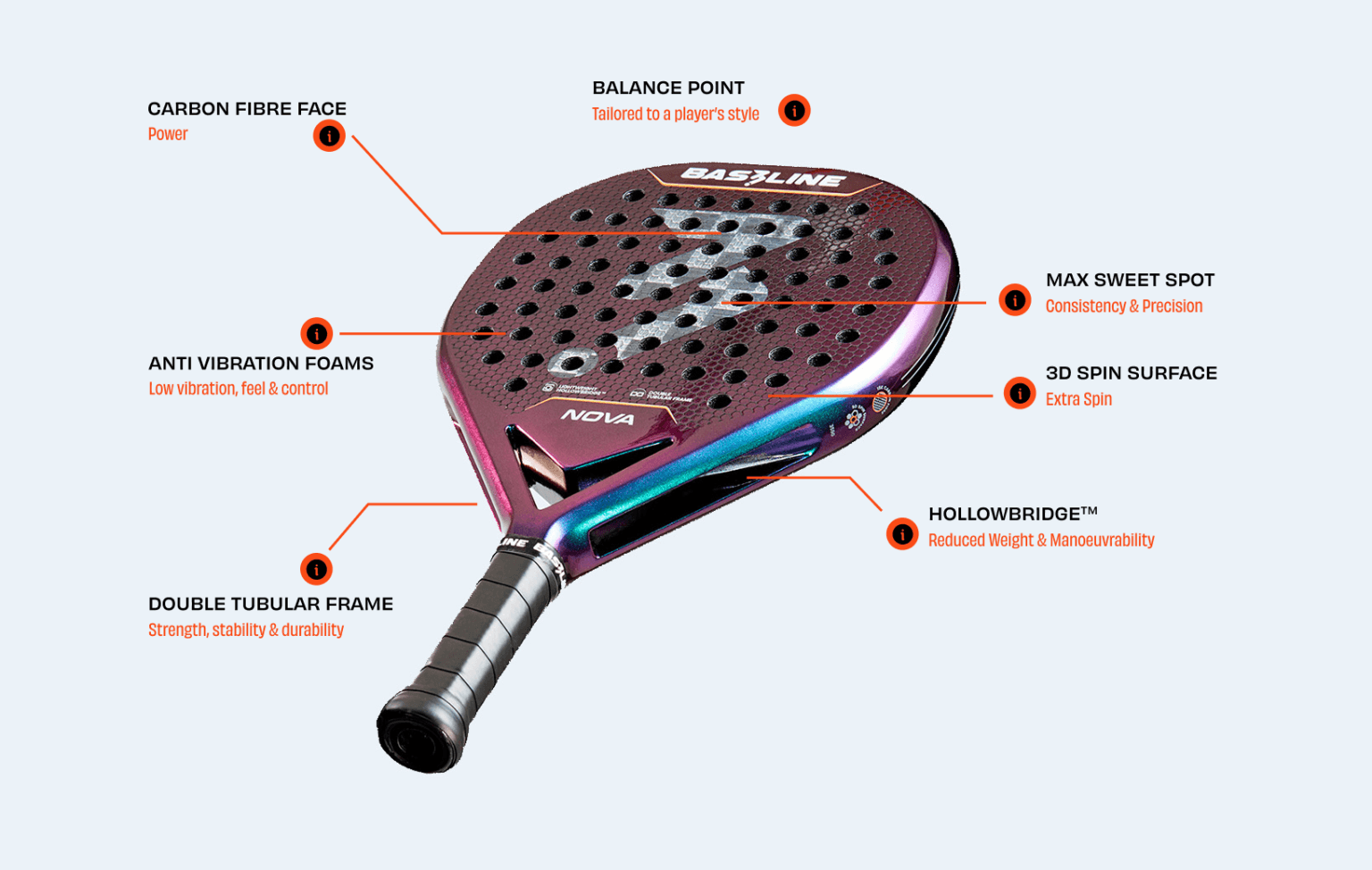 Our Technology | Bas3line Padel Rackets